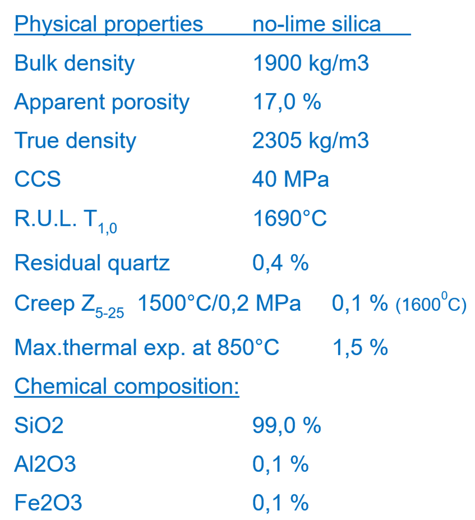 No-lime silica specification table