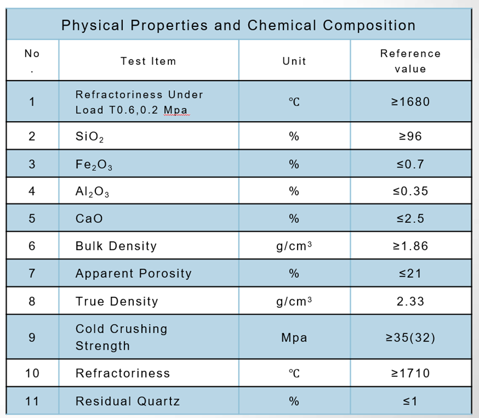 Silica bricks specification table