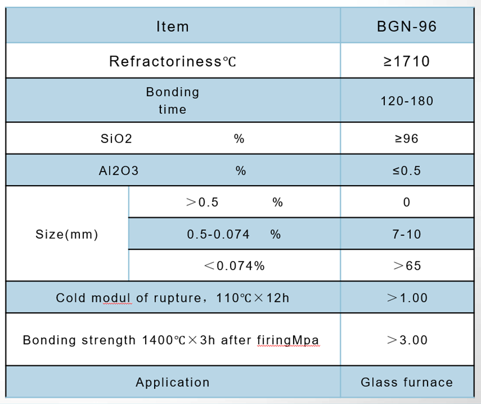 Silica mortar specification table