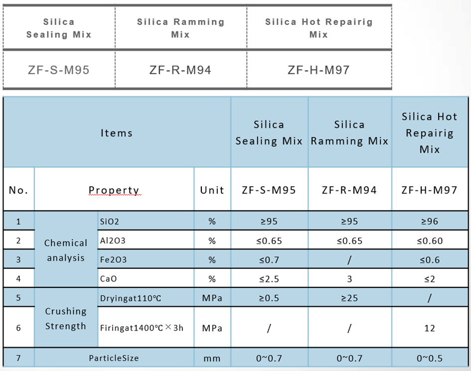 Silica sealing material specification table